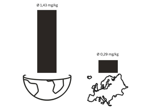 Balkendiagramm.